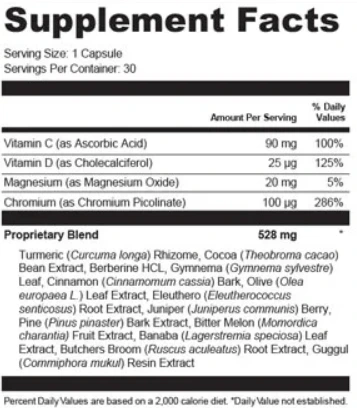 CelluCare-Ingredients